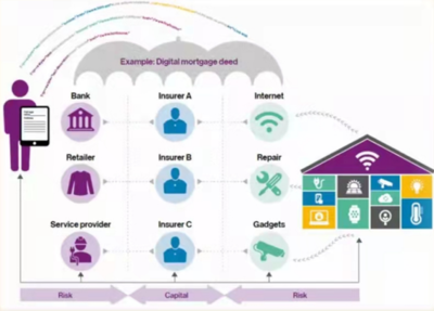 科技與數據賦能保險業邁向新時代