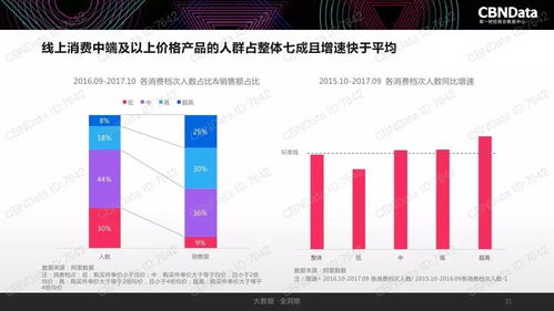 2017中國互聯網消費生態大數據報告 洞察變革，驅動未來
