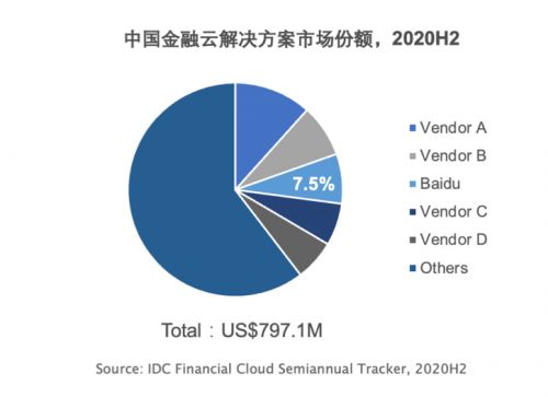 發(fā)布2021 q1財報 非廣告收入同比增長70 ai創(chuàng)新業(yè)務成拉動增長重要支點